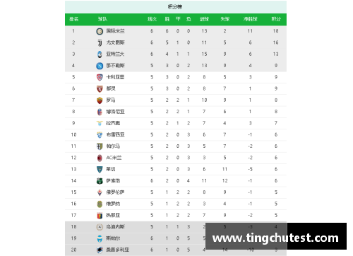 永利yl6809意甲积分榜最新排名：国米领跑，尤文难敌佛罗伦萨火力全开