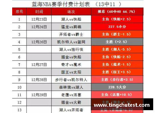 永利yl6809NBA篮彩分析与预测：赛事精选及实时赔率解读 - 副本